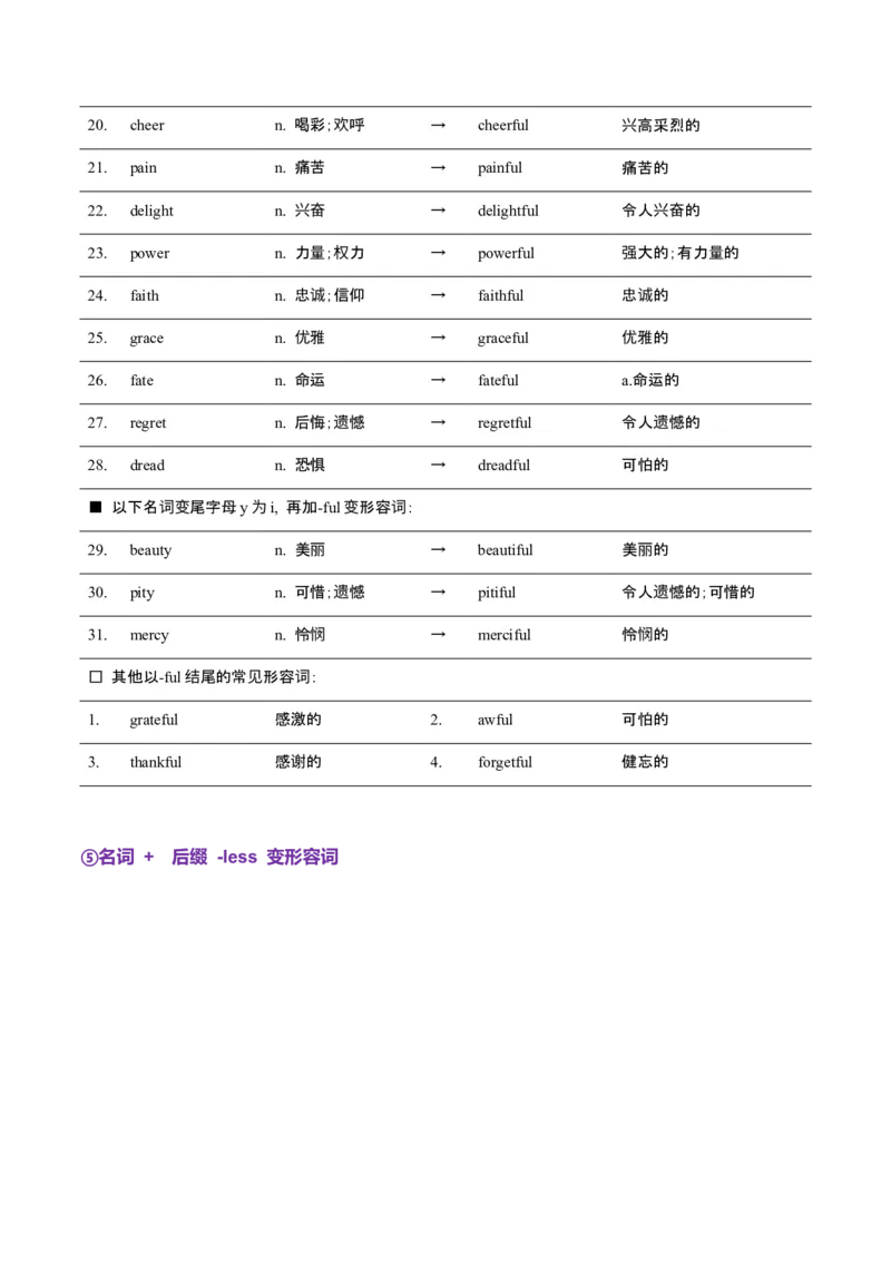 词汇知识专题05语法填空词形转换高频词汇（2）（讲义）（解析版）_2025年新高考资料_二轮复习_01高考语文等多个文件_上好课2025年高考英语二轮复习讲练测（新高考通用）