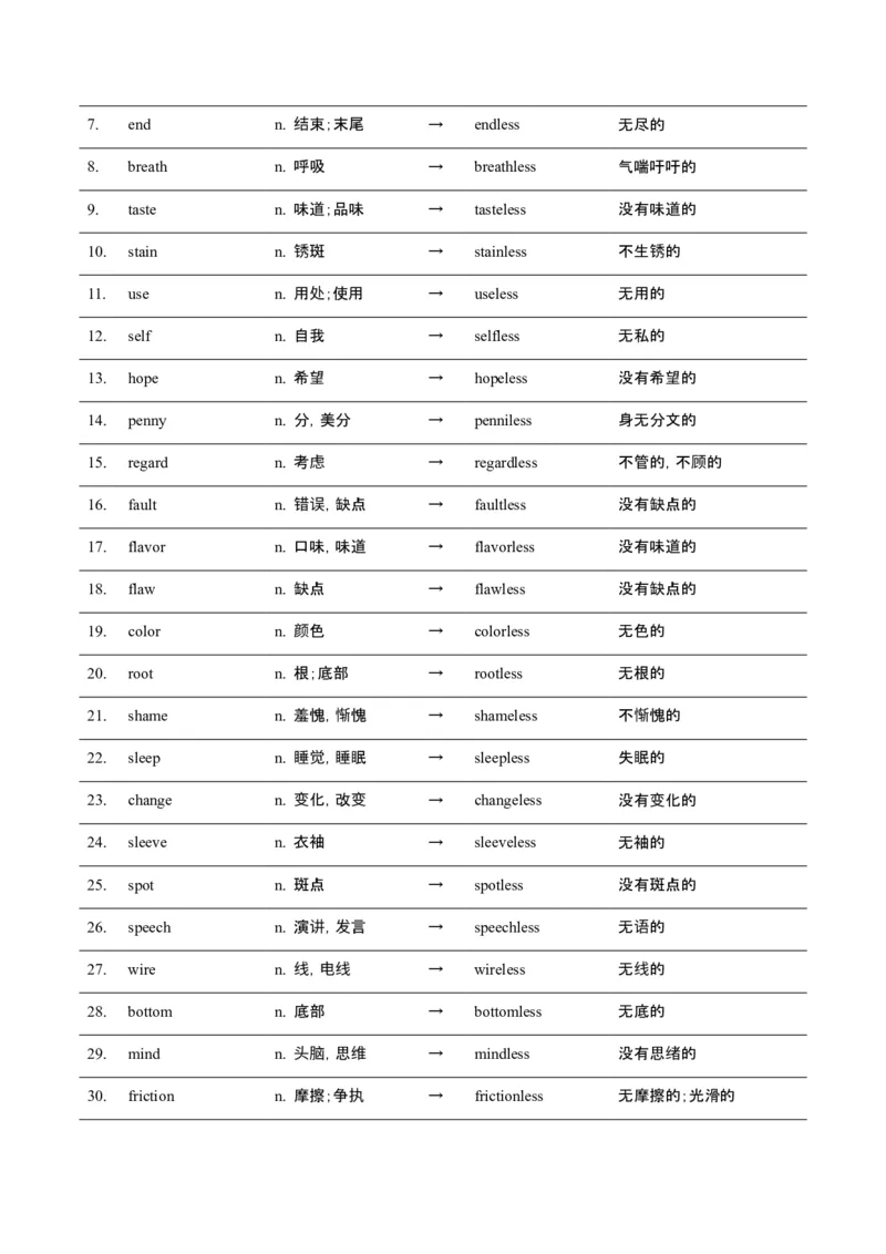 词汇知识专题05语法填空词形转换高频词汇（2）（讲义）（解析版）_2025年新高考资料_二轮复习_01高考语文等多个文件_上好课2025年高考英语二轮复习讲练测（新高考通用）
