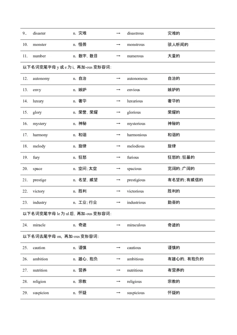 词汇知识专题05语法填空词形转换高频词汇（2）（讲义）（解析版）_2025年新高考资料_二轮复习_01高考语文等多个文件_上好课2025年高考英语二轮复习讲练测（新高考通用）