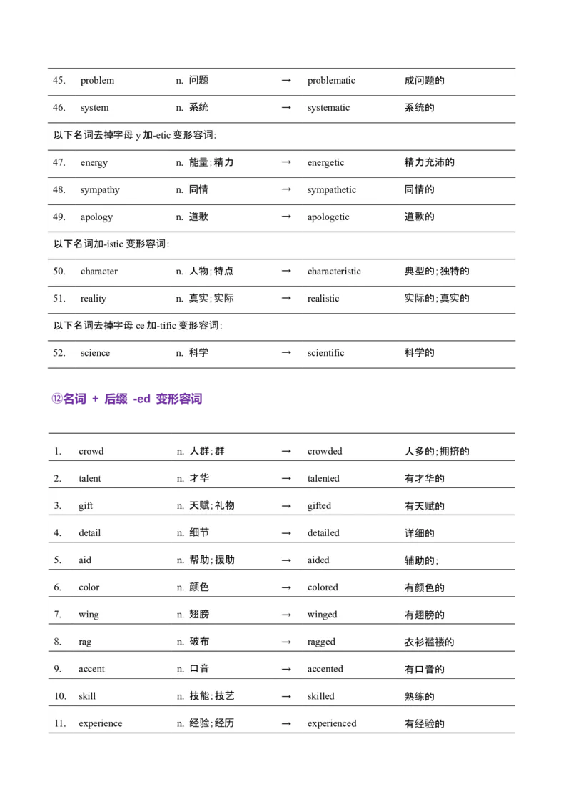 词汇知识专题05语法填空词形转换高频词汇（2）（讲义）（解析版）_2025年新高考资料_二轮复习_01高考语文等多个文件_上好课2025年高考英语二轮复习讲练测（新高考通用）