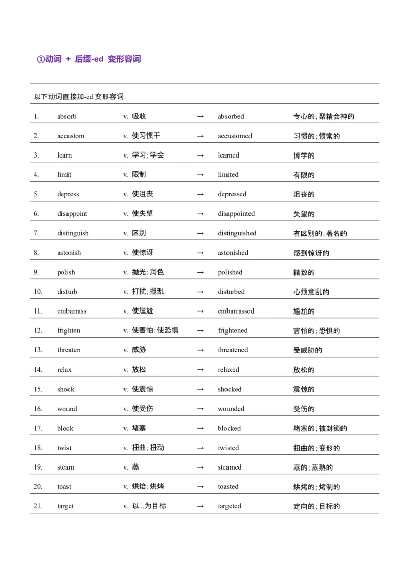 词汇知识专题05语法填空词形转换高频词汇（2）（讲义）（解析版）_2025年新高考资料_二轮复习_01高考语文等多个文件_上好课2025年高考英语二轮复习讲练测（新高考通用）