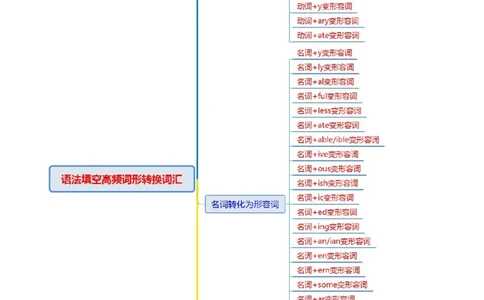 词汇知识专题05语法填空词形转换高频词汇（2）（讲义）（解析版）_2025年新高考资料_二轮复习_01高考语文等多个文件_上好课2025年高考英语二轮复习讲练测（新高考通用）