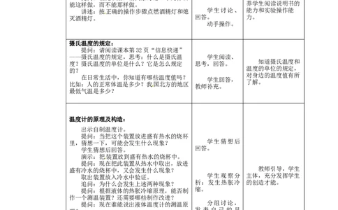 苏科初中物理八上《2.1物质的三态温度的测量》word教案(3)_8上-初中物理苏科版(4)_赠送：旧版资料（和新版好多一样，仍具有很大参考价值）_02教案