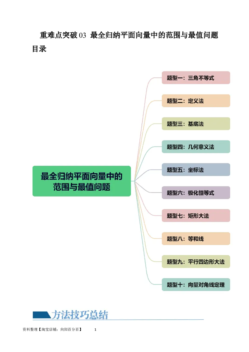 重难点突破03最全归纳平面向量中的范围与最值问题（十大题型）（原卷版）_02高考数学_新高考复习资料_2024年新高考资料_一轮复习资料_第五章平面向量与复数