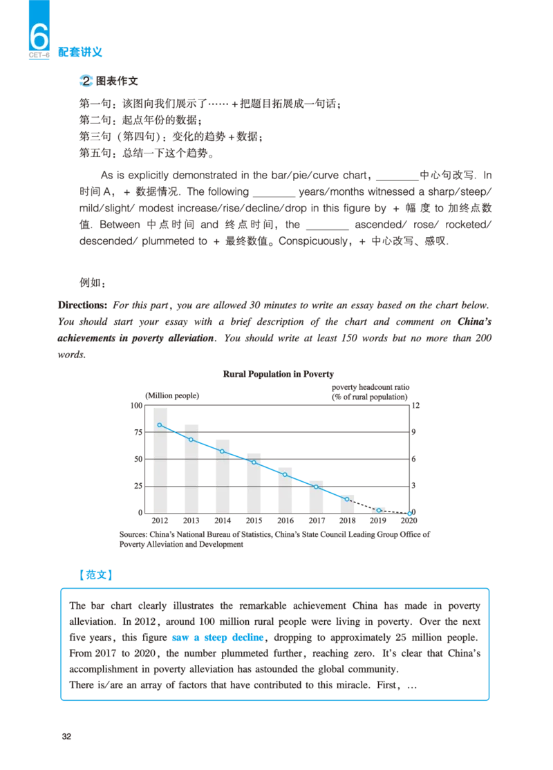 六级讲义-写作部分_英语四六级保存避免失效_最新更新，视频都在这_2026，6月六级速转存易和谐_0、2025年12月六级_04.笑过六级全程班周思成_00.讲义_25年12月六级讲义_六级写作