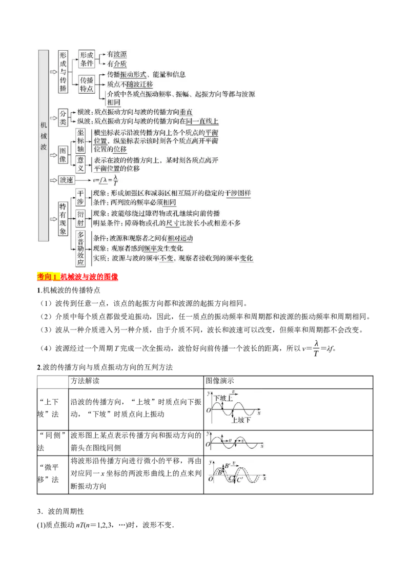 考点62机械波（原卷版）_04高考物理_通用版（老高考）复习资料_2024年复习资料_完备战2024年高考物理一轮复习考点帮（全国通用）