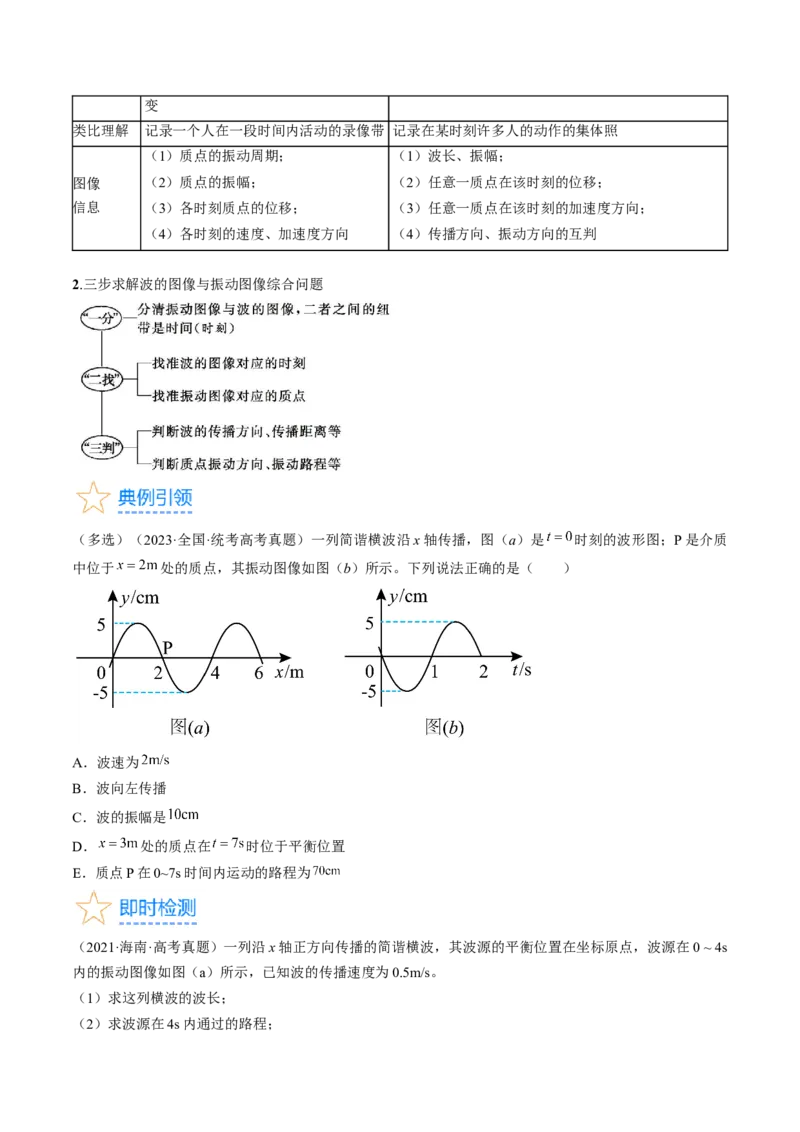 考点62机械波（原卷版）_04高考物理_通用版（老高考）复习资料_2024年复习资料_完备战2024年高考物理一轮复习考点帮（全国通用）