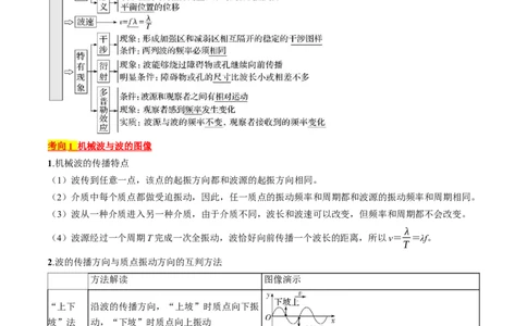 考点62机械波（原卷版）_04高考物理_通用版（老高考）复习资料_2024年复习资料_完备战2024年高考物理一轮复习考点帮（全国通用）