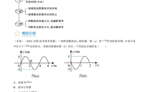 考点62机械波（原卷版）_04高考物理_通用版（老高考）复习资料_2024年复习资料_完备战2024年高考物理一轮复习考点帮（全国通用）