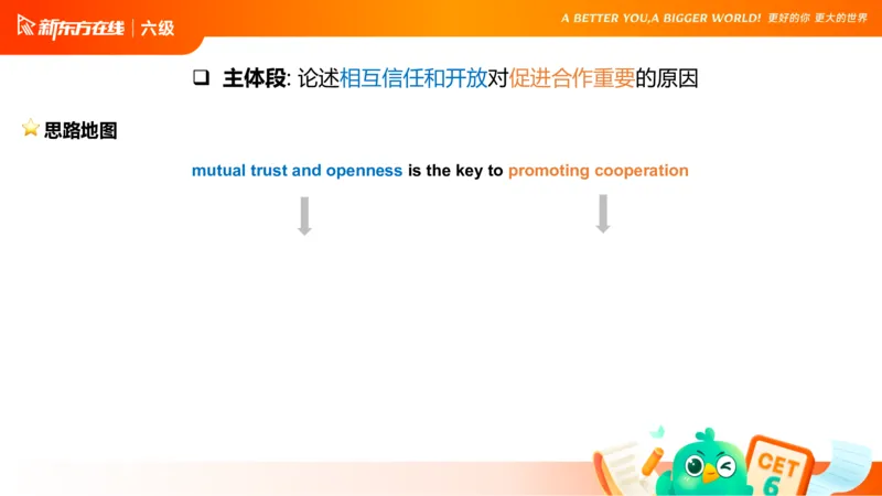 25_12_六级写作4_1759138875082_英语四六级保存避免失效_最新更新，视频都在这_2026，6月六级速转存易和谐_0、2025年12月六级_07.东方六级全程班陈志超_00.讲义_六级核心技巧讲解