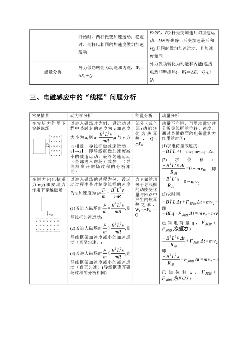 计算4电磁感应综合计算问题（原卷版）_04高考物理_2025年新高考资料_二轮复习_模型与方法2025届高考物理二轮复习热点题型归类340322924