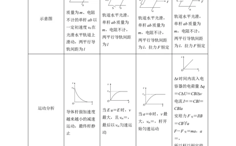 计算4电磁感应综合计算问题（原卷版）_04高考物理_2025年新高考资料_二轮复习_模型与方法2025届高考物理二轮复习热点题型归类340322924