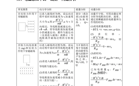 计算4电磁感应综合计算问题（原卷版）_04高考物理_2025年新高考资料_二轮复习_模型与方法2025届高考物理二轮复习热点题型归类340322924