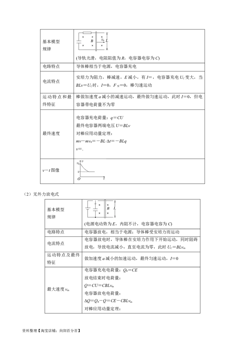 考点51电磁感应中的动力学、能量和动量问题（解析版）_04高考物理_通用版（老高考）复习资料_2024年复习资料_完备战2024年高考物理一轮复习考点帮（全国通用）_答案解析版