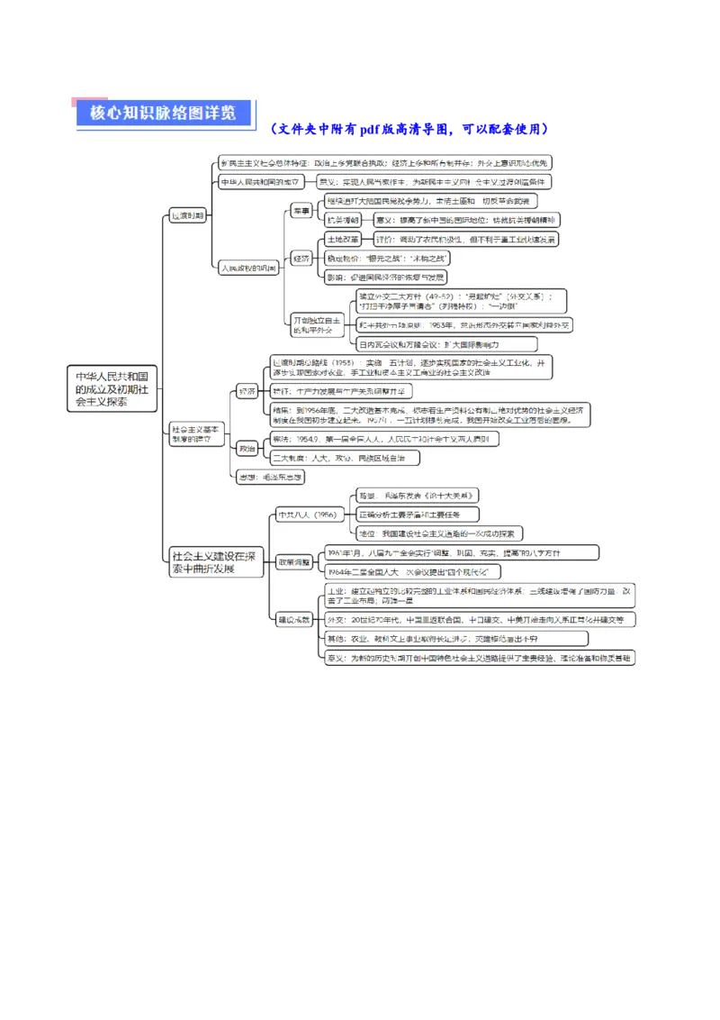重难点08中国特色社会主义道路的开创与发展（原卷版）_07高考历史_新高考复习资料_2024年新高考复习资料_专项复习资料_❤2024年高考历史热点&middot;重点&middot;难点专练（新高考专用）