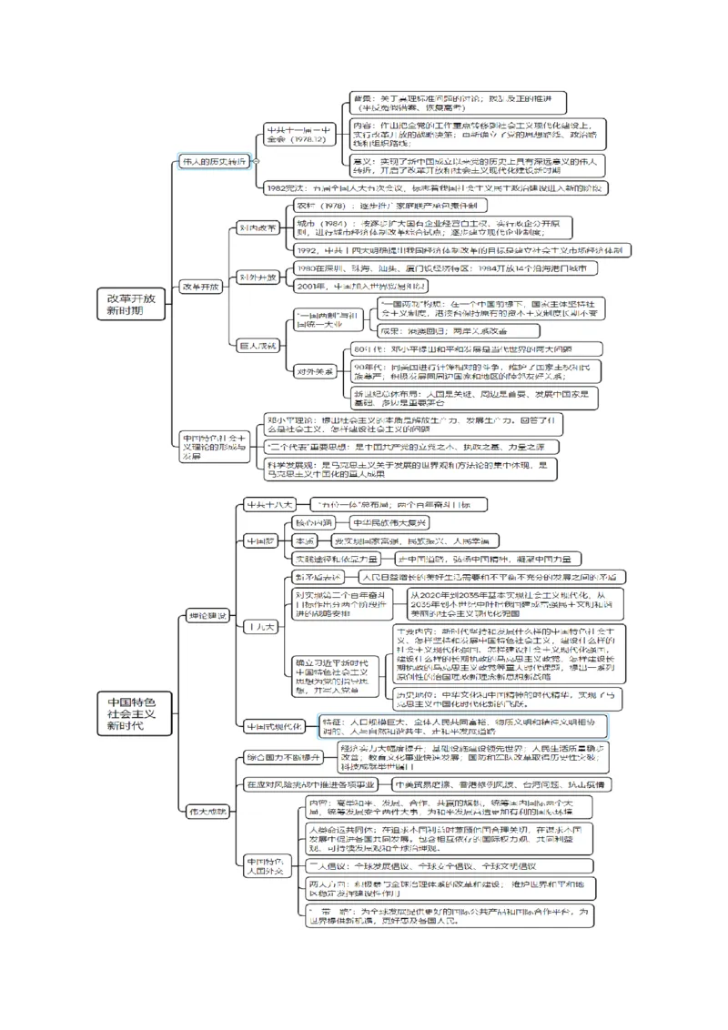 重难点08中国特色社会主义道路的开创与发展（原卷版）_07高考历史_新高考复习资料_2024年新高考复习资料_专项复习资料_❤2024年高考历史热点&middot;重点&middot;难点专练（新高考专用）