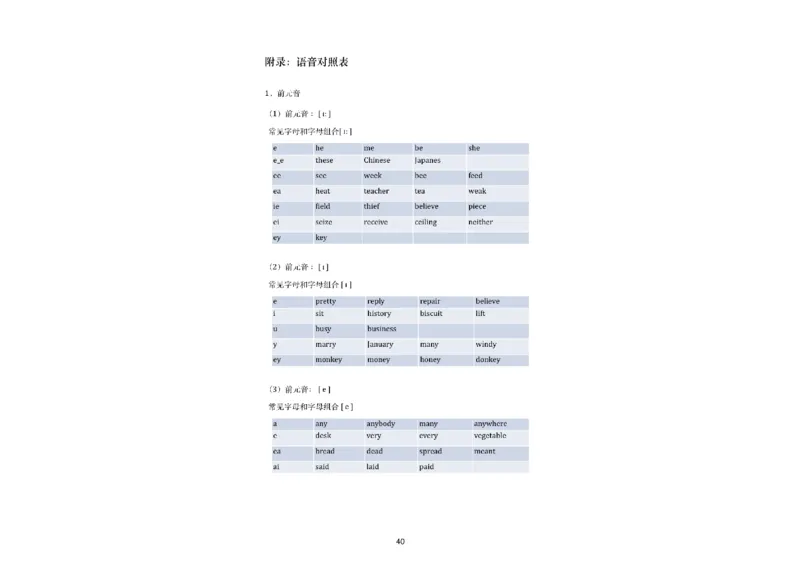 05.听力精讲4：找相同，画不同_英语四六级保存避免失效_最新更新，视频都在这_2026，6月六级速转存易和谐_0、2025年12月六级_06.橙啦六级全程班石雷鹏_03.真题技巧+专项带练_资料