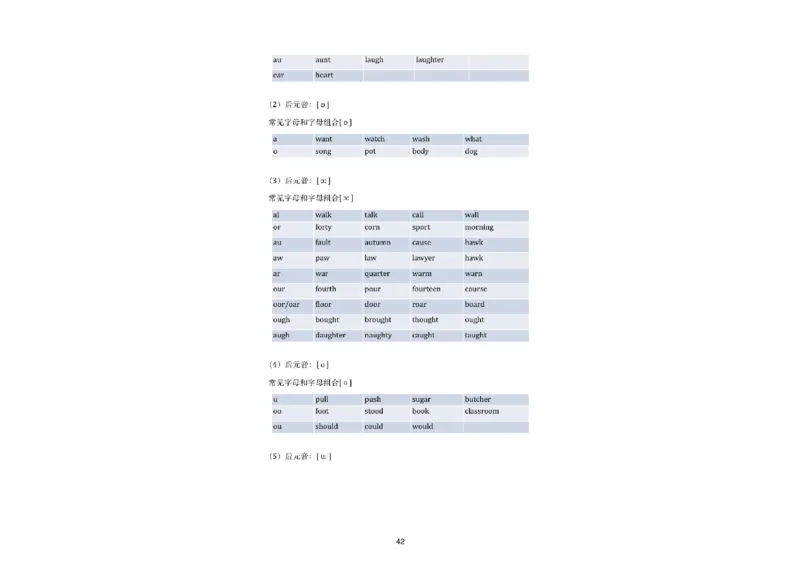 05.听力精讲4：找相同，画不同_英语四六级保存避免失效_最新更新，视频都在这_2026，6月六级速转存易和谐_0、2025年12月六级_06.橙啦六级全程班石雷鹏_03.真题技巧+专项带练_资料