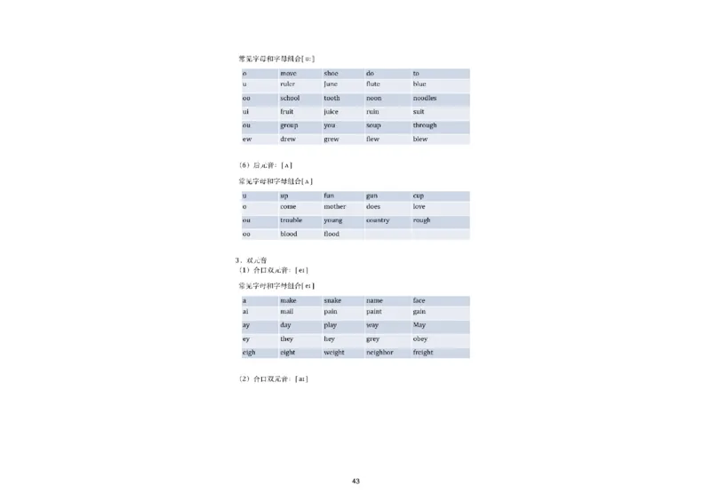05.听力精讲4：找相同，画不同_英语四六级保存避免失效_最新更新，视频都在这_2026，6月六级速转存易和谐_0、2025年12月六级_06.橙啦六级全程班石雷鹏_03.真题技巧+专项带练_资料