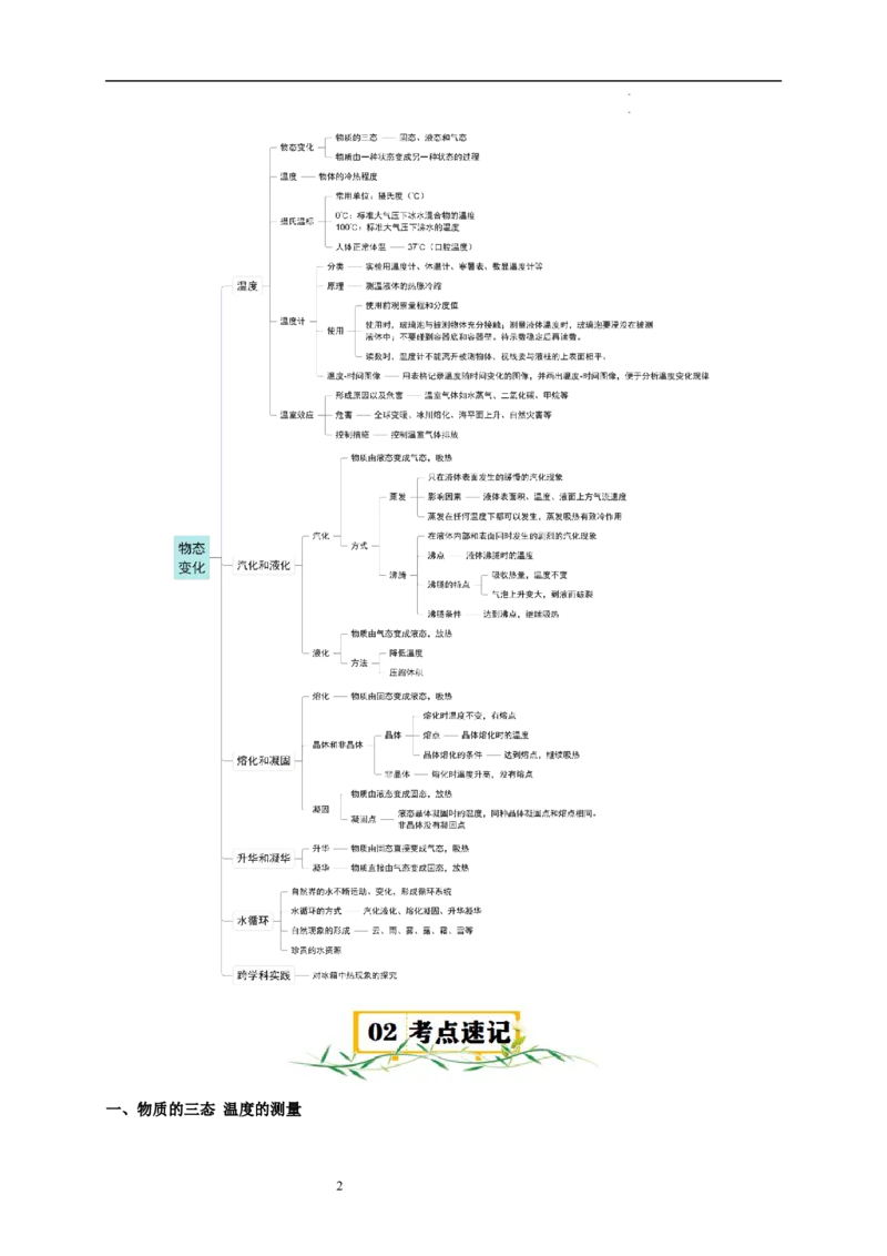 第四章物态变化速记清单（解析版）_8上-初中物理苏科版(4)_06知识清单（齐全）_第1套