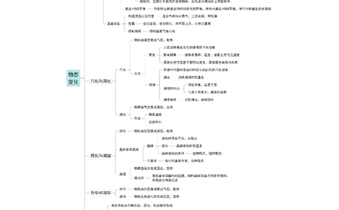 第四章物态变化速记清单（解析版）_8上-初中物理苏科版(4)_06知识清单（齐全）_第1套