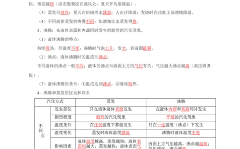 第四章物态变化速记清单（解析版）_8上-初中物理苏科版(4)_06知识清单（齐全）_第1套