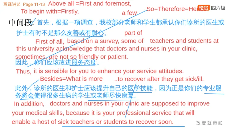 02.写作实训2：校园生活_英语四六级保存避免失效_最新更新，视频都在这_2026、6月四级速转存易和谐_0、2025年12月四级_06.橙啦四级全程班石雷鹏_03.解题技巧+专项带练_05.写作带练