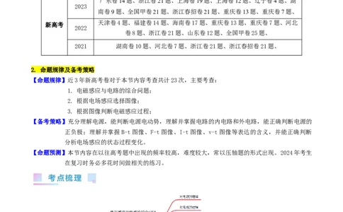 考点51电磁感应中的电路和图像问题（核心考点精讲+分层精练）解析版_04高考物理_新高考复习资料_2024新高考复习资料_一轮复习资料