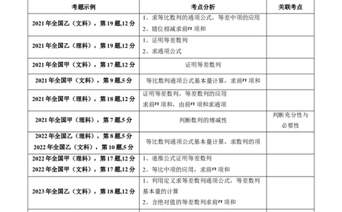 专题18数列求和（学生版）_通用版（老高考）复习资料_2024年复习资料_完备战2024年高考数学一轮复习考点帮（全国通用）_核心考点讲练