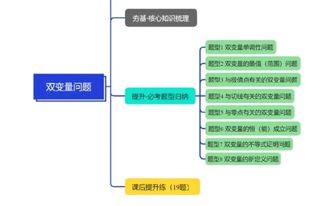 重难点07双变量问题八大题型（举一反三）（新高考专用）（原卷版）_2025年新高考资料_二轮复习_2025年高考数学二轮复习举一反三专练（新高考专用）3379928