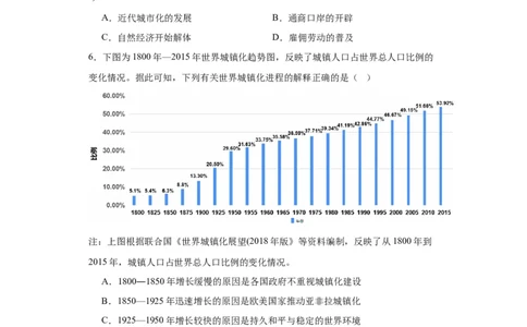 近代以来的城市化进程专项练习--2024届高三历史统编版二轮复习原卷版_07高考历史_2024年新高考资料_2.2024二轮复习_2024届高三历史统编版二轮复习专项训练