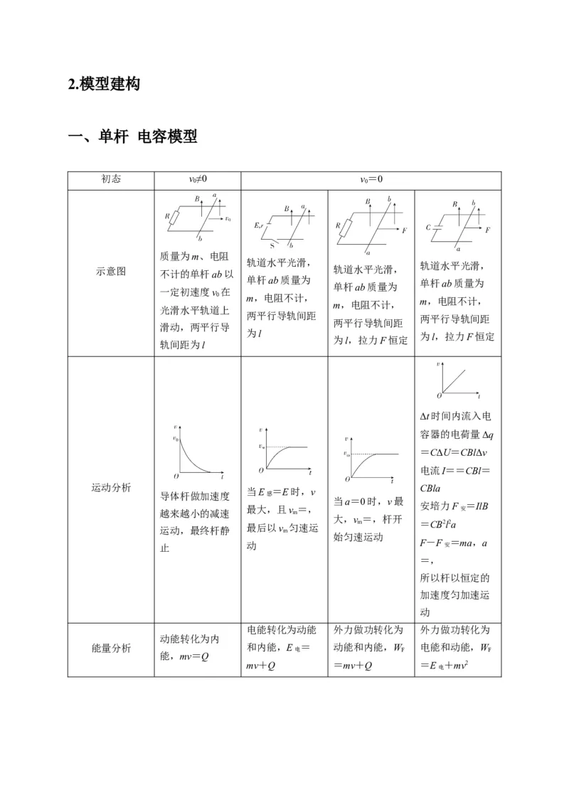 计算4电磁感应综合计算问题（解析版）_04高考物理_2025年新高考资料_二轮复习_模型与方法2025届高考物理二轮复习热点题型归类340322924