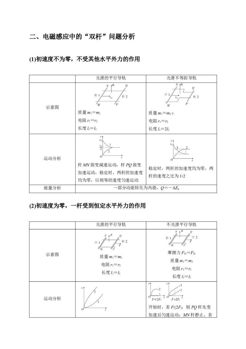 计算4电磁感应综合计算问题（解析版）_04高考物理_2025年新高考资料_二轮复习_模型与方法2025届高考物理二轮复习热点题型归类340322924