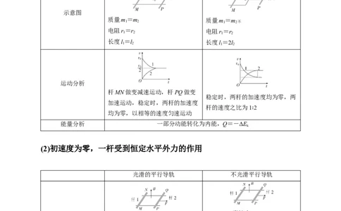 计算4电磁感应综合计算问题（解析版）_04高考物理_2025年新高考资料_二轮复习_模型与方法2025届高考物理二轮复习热点题型归类340322924