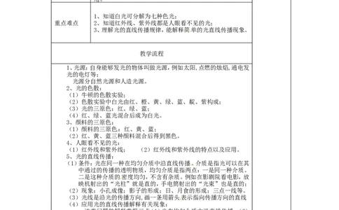 苏科初中物理八上《3第三章光现象》word教案(1)_8上-初中物理苏科版(4)_赠送：旧版资料（和新版好多一样，仍具有很大参考价值）_02教案