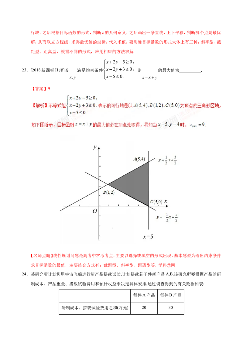 专题07不等式-备战2019年高考数学（理）之纠错笔记系列（解析版）_新高考复习资料_2022年新高考资料_2022年一轮复习各版本_1.新高考2022年高考数学一轮复习
