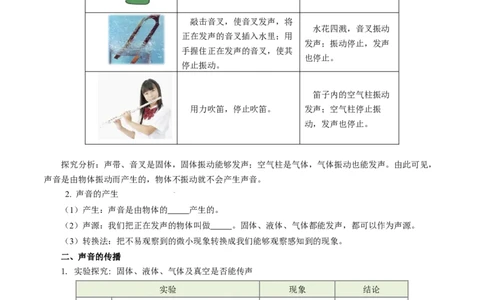 第一章声现象（单元知识清单）学生版_8上-初中物理苏科版(4)_06知识清单（齐全）_第2套_第1章声现象（单元知识清单）-上好课八年级物理上册同步高效课堂（苏科版2024）