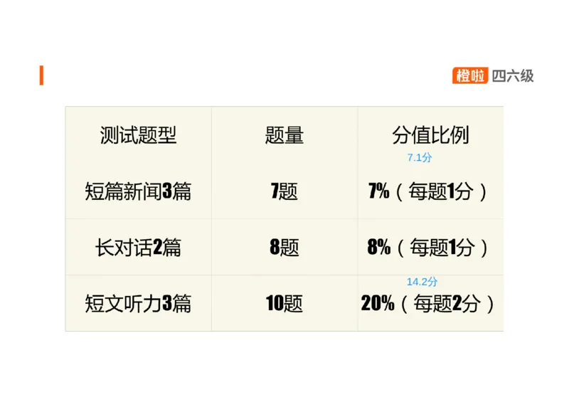 01.听力精讲1_英语四六级保存避免失效_最新更新，视频都在这_2026、6月四级速转存易和谐_0、2025年12月四级_06.橙啦四级全程班石雷鹏_03.解题技巧+专项带练_01.听力精讲_资料