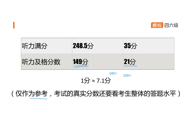 01.听力精讲1_英语四六级保存避免失效_最新更新，视频都在这_2026、6月四级速转存易和谐_0、2025年12月四级_06.橙啦四级全程班石雷鹏_03.解题技巧+专项带练_01.听力精讲_资料