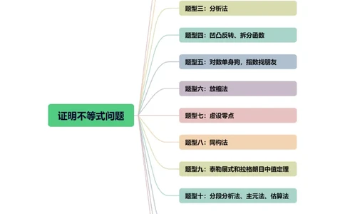 重难点突破08证明不等式问题（十三大题型）（解析版）_02高考数学_新高考复习资料_2024年新高考资料_一轮复习资料_完2024年高考数学一轮复习讲练测(课件+讲义+练习)（新高考）