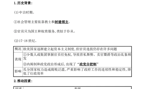 课题55西方的文官制度教案_07高考历史_新高考复习资料_2022年新高考复习资料_2022届一轮复习讲练结合7.11更新_系列1_第二十一单元官员的选拔与管理_课题55西方的文官制度