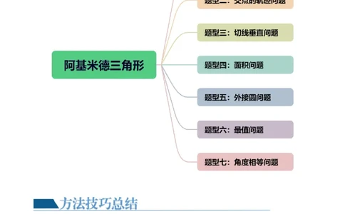 重难点突破14阿基米德三角形（七大题型）（解析版）_02高考数学_新高考复习资料_2024年新高考资料_一轮复习资料_完2024年高考数学一轮复习讲练测(课件+讲义+练习)（新高考）