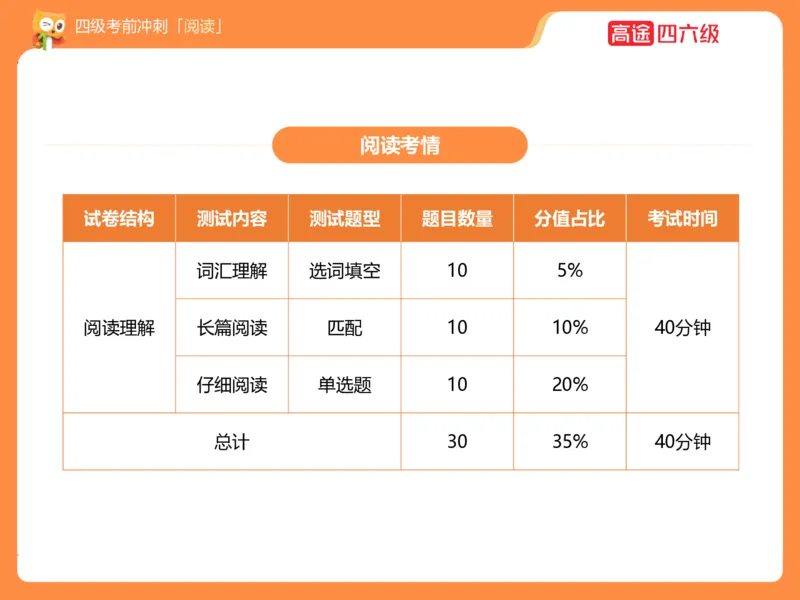 (3.3)-四级阅读考前串讲_英语四六级保存避免失效_最新更新，视频都在这_2026、6月四级速转存易和谐_1、2025年6月四级_02.2026四级英语高途唐静_四级秋季全程Standard班_{2}--资料