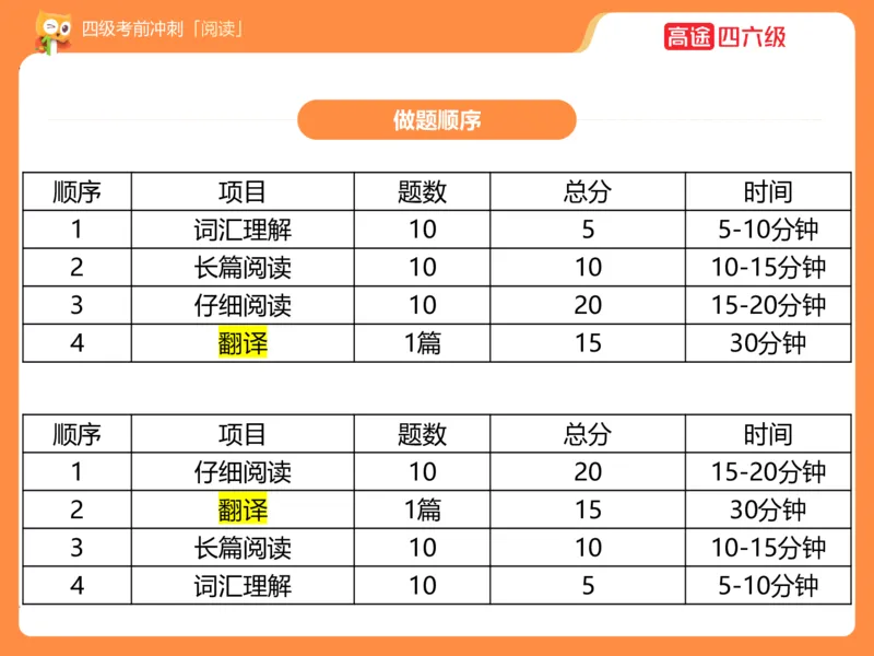 (3.3)-四级阅读考前串讲_英语四六级保存避免失效_最新更新，视频都在这_2026、6月四级速转存易和谐_1、2025年6月四级_02.2026四级英语高途唐静_四级秋季全程Standard班_{2}--资料