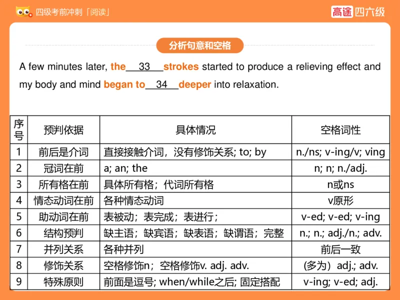 (3.3)-四级阅读考前串讲_英语四六级保存避免失效_最新更新，视频都在这_2026、6月四级速转存易和谐_1、2025年6月四级_02.2026四级英语高途唐静_四级秋季全程Standard班_{2}--资料