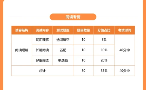 (3.3)-四级阅读考前串讲_英语四六级保存避免失效_最新更新，视频都在这_2026、6月四级速转存易和谐_1、2025年6月四级_02.2026四级英语高途唐静_四级秋季全程Standard班_{2}--资料
