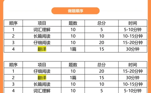 (3.3)-四级阅读考前串讲_英语四六级保存避免失效_最新更新，视频都在这_2026、6月四级速转存易和谐_1、2025年6月四级_02.2026四级英语高途唐静_四级秋季全程Standard班_{2}--资料