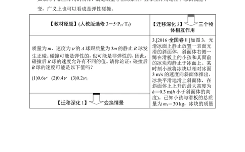 选修3-5第六章从教材走向高考_04高考物理_新高考复习资料_2022年新高考复习资料_高考物理2022年一轮复习各版本_2.2022年高考物理一轮复习新高考1津鲁琼辽鄂适用_选修3-5