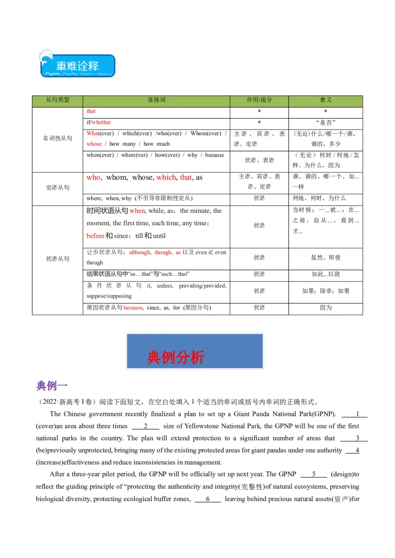 重难点15语法填空从句-2024年高考英语热点&middot;重点&middot;难点专练（新高考专用）（原卷版）_03高考英语_新高考复习资料_2024年新高考资料_专项复习资料_重点难点练