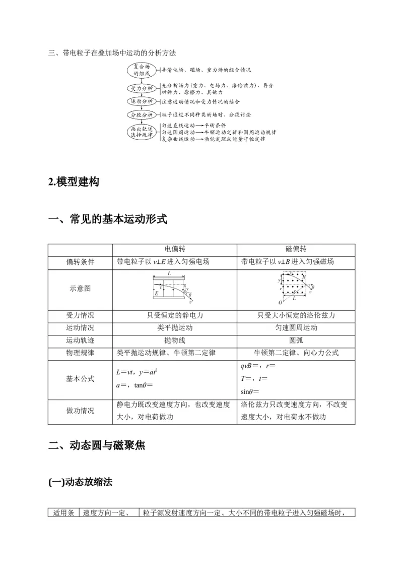 计算3带电粒子在电磁场中的运动（解析版）_04高考物理_2025年新高考资料_二轮复习_模型与方法2025届高考物理二轮复习热点题型归类340322924